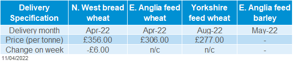 Table showing delivered cereals in the UK